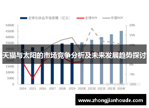 天猫与太阳的市场竞争分析及未来发展趋势探讨